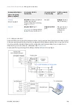 Preview for 56 page of INGENIA Everest XCR Product Manual