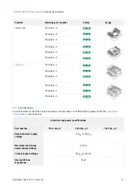 Preview for 7 page of INGENIA TRI-1/48-C-C Product Manual