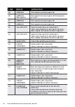 Предварительный просмотр 66 страницы Ingenico i5100 Operating Manual