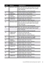 Предварительный просмотр 67 страницы Ingenico i5100 Operating Manual