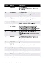 Предварительный просмотр 68 страницы Ingenico i5100 Operating Manual