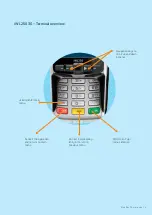 Preview for 6 page of Ingenico iCT250E User Manual