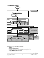 Предварительный просмотр 45 страницы Ingenico iUC150 Integration Manual