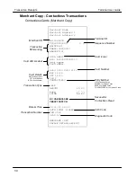 Предварительный просмотр 61 страницы Ingenico iWL200 Series User Manual