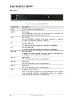 Preview for 22 page of Ingenieurbüro Mulka DAB-XPlorer User Manual