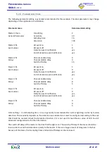 Preview for 21 page of Ingenium SRKNX Programming Manual