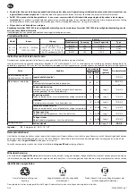 Preview for 30 page of Ingersol Rand IQV20 User Manual