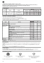 Preview for 74 page of Ingersol Rand IQV20 User Manual