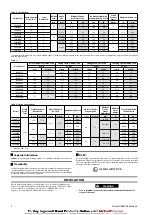 Preview for 4 page of Ingersol Rand LC2A Series Product Information