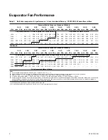 Предварительный просмотр 6 страницы Ingersol Rand TSC072F Series Service Facts