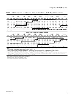 Предварительный просмотр 7 страницы Ingersol Rand TSC072F Series Service Facts