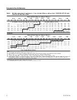 Предварительный просмотр 8 страницы Ingersol Rand TSC072F Series Service Facts