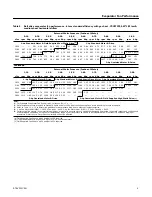 Предварительный просмотр 9 страницы Ingersol Rand TSC072F Series Service Facts