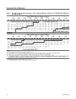 Предварительный просмотр 10 страницы Ingersol Rand TSC072F Series Service Facts