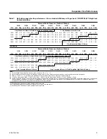 Предварительный просмотр 11 страницы Ingersol Rand TSC072F Series Service Facts