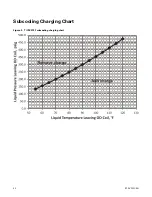 Предварительный просмотр 22 страницы Ingersol Rand TSC072F Series Service Facts