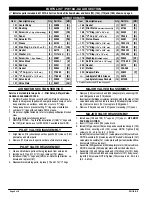 Preview for 6 page of Ingersoll-Rand 1" DIAPHRAGM PUMP PW10A-X-X Operator'S Manual