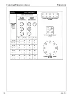 Preview for 108 page of Ingersoll-Rand 10/125 Operating & Maintenance Manual