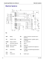 Preview for 114 page of Ingersoll-Rand 10/125 Operating & Maintenance Manual