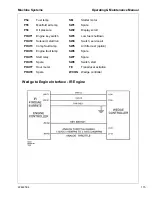 Preview for 115 page of Ingersoll-Rand 10/125 Operating & Maintenance Manual