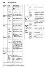 Предварительный просмотр 24 страницы Ingersoll-Rand 10/170 Operation And Maintenance Manual