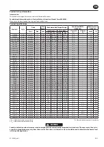 Предварительный просмотр 3 страницы Ingersoll-Rand 100PQ1 Product Information