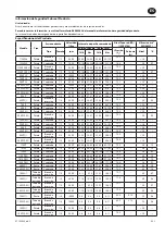 Предварительный просмотр 5 страницы Ingersoll-Rand 100PQ1 Product Information