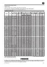 Предварительный просмотр 7 страницы Ingersoll-Rand 100PQ1 Product Information