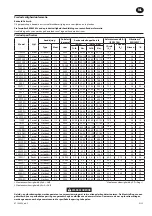 Предварительный просмотр 13 страницы Ingersoll-Rand 100PQ1 Product Information