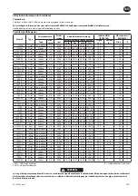 Предварительный просмотр 19 страницы Ingersoll-Rand 100PQ1 Product Information