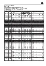 Предварительный просмотр 27 страницы Ingersoll-Rand 100PQ1 Product Information