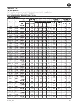 Предварительный просмотр 33 страницы Ingersoll-Rand 100PQ1 Product Information