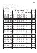 Предварительный просмотр 35 страницы Ingersoll-Rand 100PQ1 Product Information