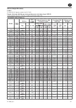 Предварительный просмотр 37 страницы Ingersoll-Rand 100PQ1 Product Information