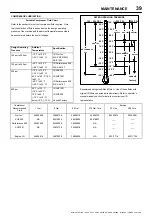 Preview for 41 page of Ingersoll-Rand 12/235 Operation And Maintenance Manual