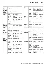 Preview for 47 page of Ingersoll-Rand 12/235 Operation And Maintenance Manual