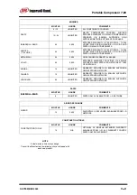 Preview for 19 page of Ingersoll-Rand 120001 Operation And Maintenance Manual