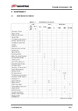 Preview for 43 page of Ingersoll-Rand 120001 Operation And Maintenance Manual