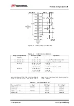 Preview for 53 page of Ingersoll-Rand 120001 Operation And Maintenance Manual