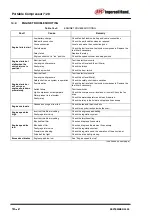 Preview for 78 page of Ingersoll-Rand 120001 Operation And Maintenance Manual