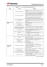 Preview for 79 page of Ingersoll-Rand 120001 Operation And Maintenance Manual