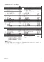 Предварительный просмотр 9 страницы Ingersoll-Rand 150BMG Series Installation And Maintenance Information