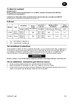 Preview for 21 page of Ingersoll-Rand 1712 Series Product Information