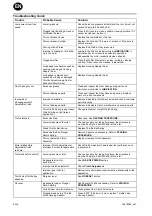 Preview for 10 page of Ingersoll-Rand 1RL Series Maintenance Information