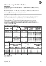 Preview for 5 page of Ingersoll-Rand 2115TiMAX Series Product Information