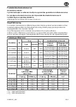 Preview for 15 page of Ingersoll-Rand 2115TiMAX Series Product Information