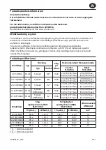 Preview for 17 page of Ingersoll-Rand 2115TiMAX Series Product Information