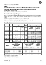 Preview for 27 page of Ingersoll-Rand 2115TiMAX Series Product Information