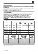 Preview for 33 page of Ingersoll-Rand 2115TiMAX Series Product Information