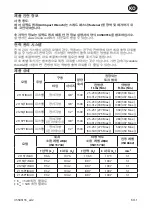 Preview for 49 page of Ingersoll-Rand 2115TiMAX Series Product Information